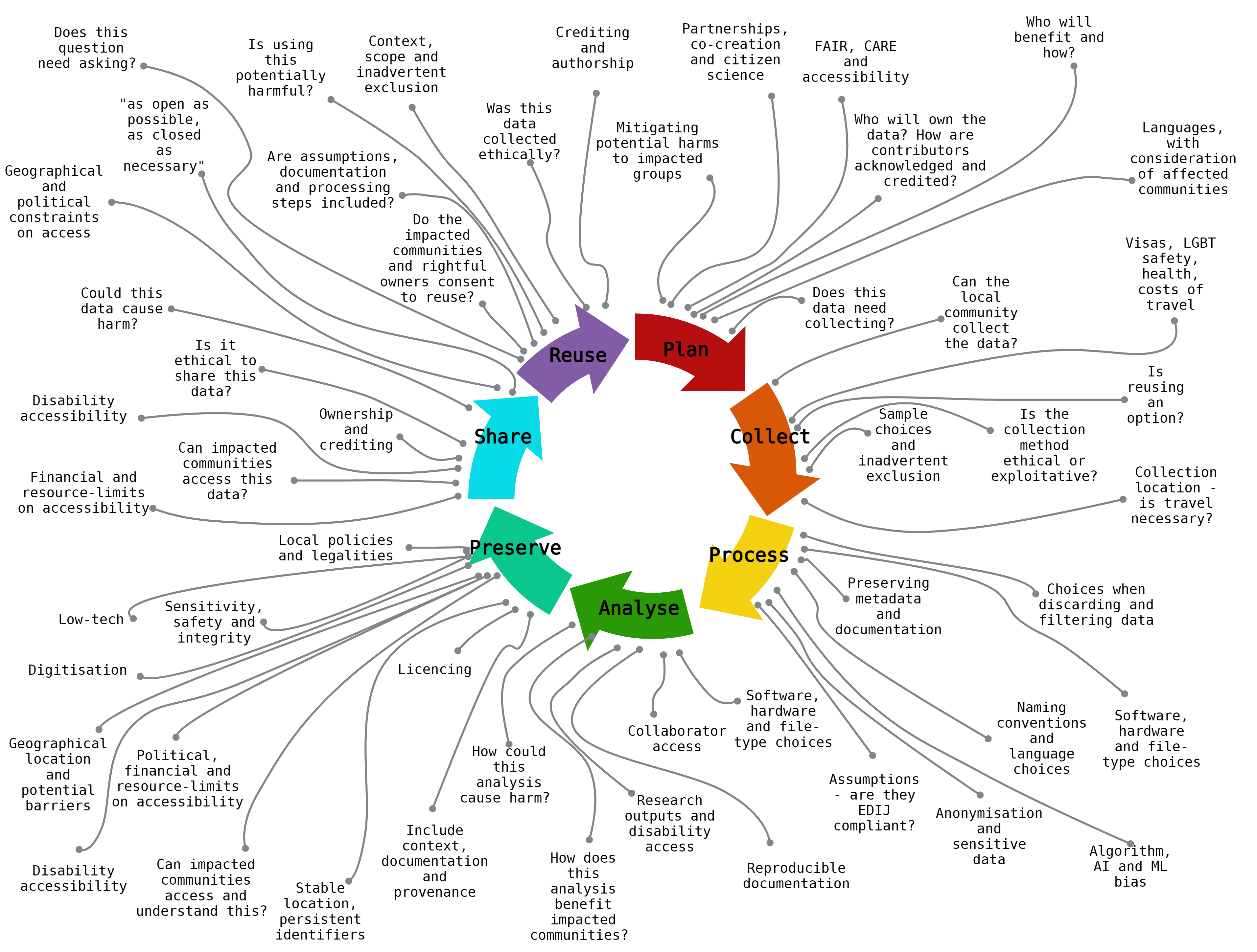 Biorender association of tasks